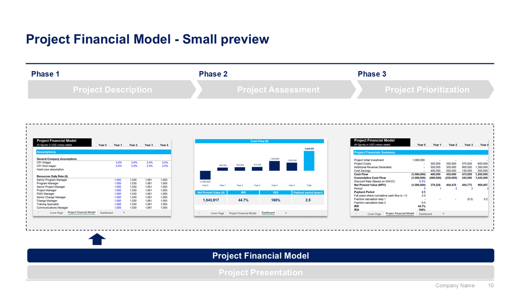 Business Case Toolkit