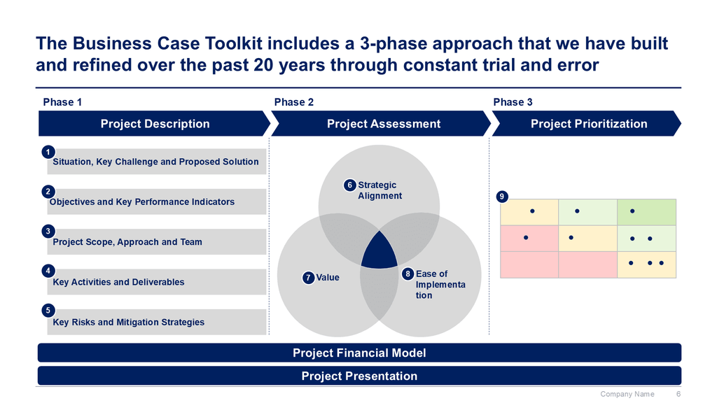 Business Case Toolkit