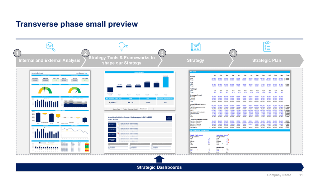 Corporate/Business Strategy and Strategic Planning Toolkit