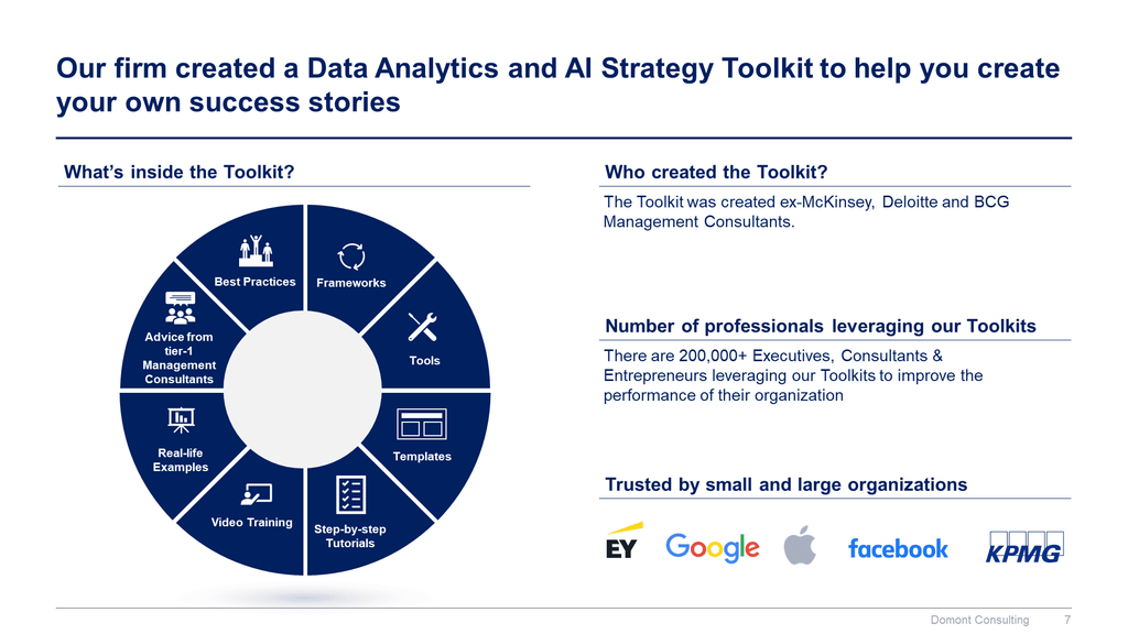Data Analytics and AI Strategy Toolkit
