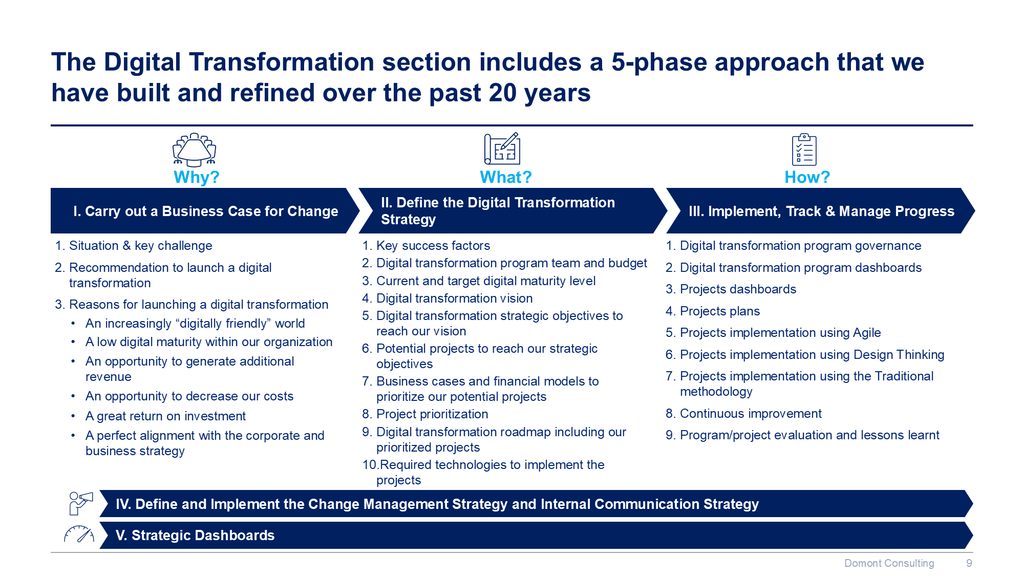 Digital Transformation and IT Strategy Toolkit-Domont Consulting