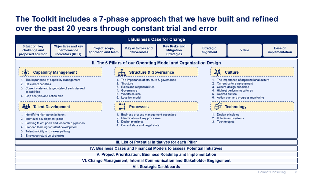 Operating Model and Organization Design Toolkit-Domont Consulting