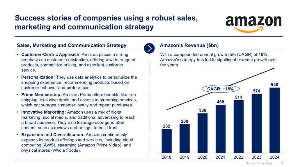 Sales, Marketing & Communication Strategy Toolkit-Domont Consulting