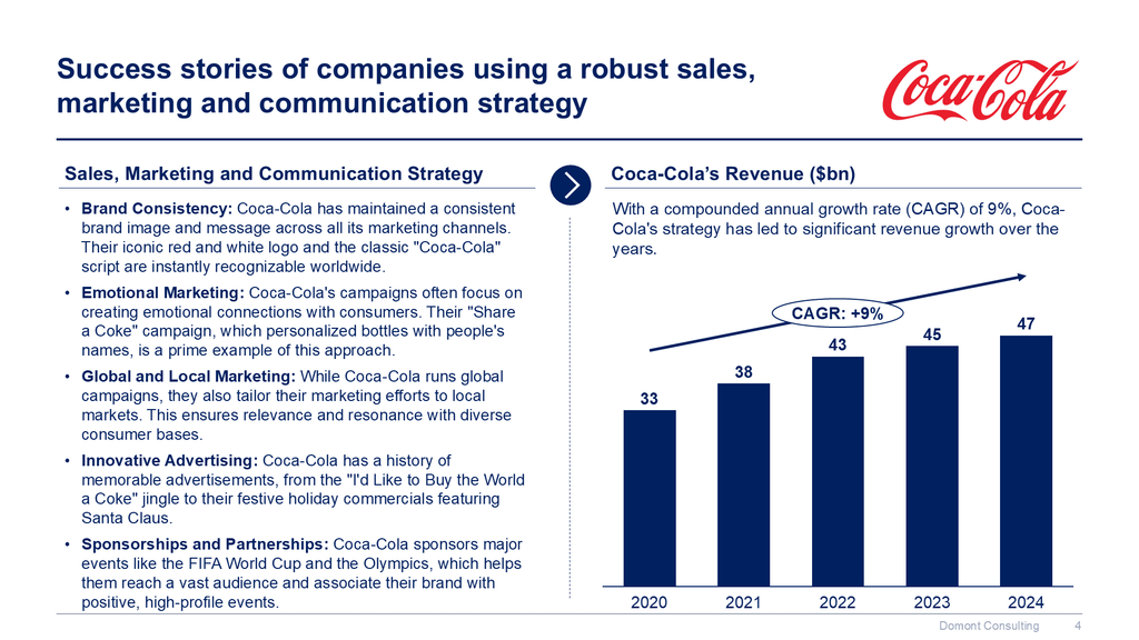 Sales, Marketing & Communication Strategy Toolkit-Domont Consulting