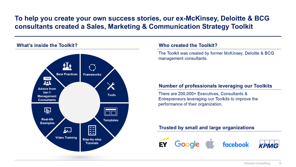 Sales, Marketing & Communication Strategy Toolkit-Domont Consulting