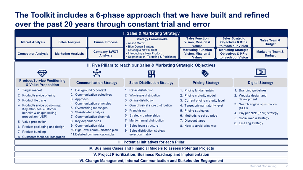Sales, Marketing & Communication Strategy Toolkit-Domont Consulting