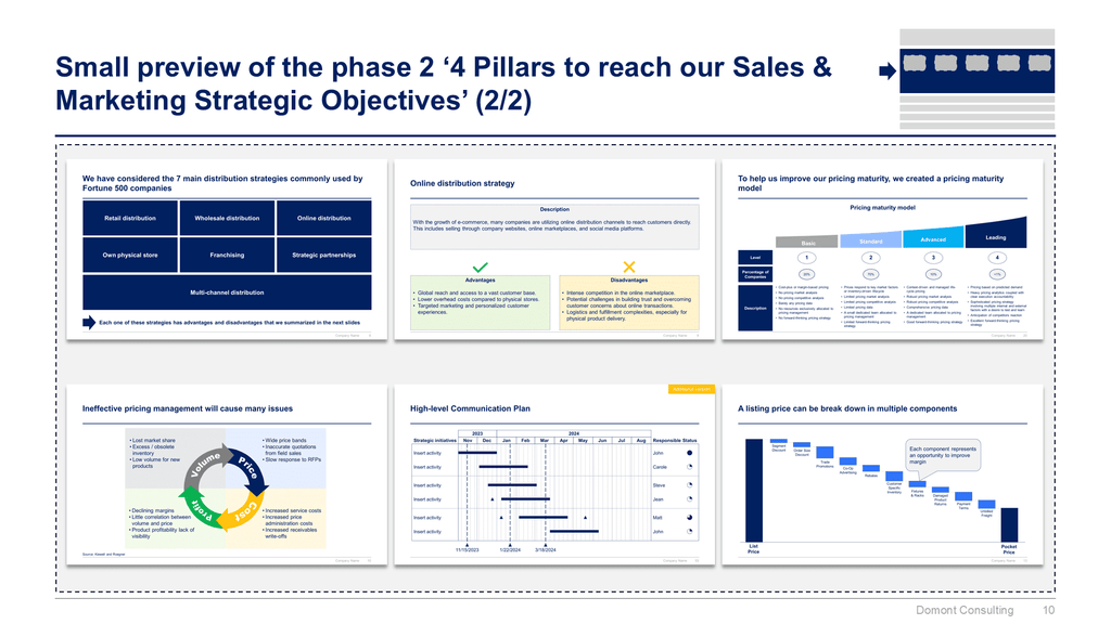 Sales, Marketing & Communication Strategy Toolkit-Domont Consulting